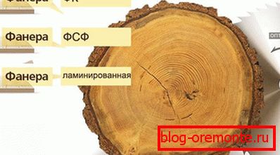 віды фанеры