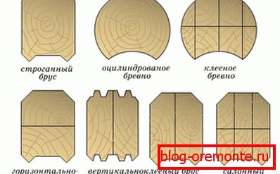 Віды прафіляванага бруса Віды прафіляванага бруса
