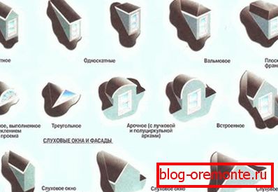 Віды слыхавых вокнаў