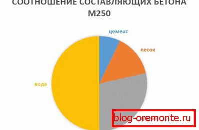 Візуальнае адлюстраванне складнікаў