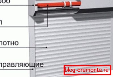 Вонкава канструкцыя нагадвае рулонныя жалюзі на дзверы Вонкава канструкцыя нагадвае рулонныя жалюзі на дзверы