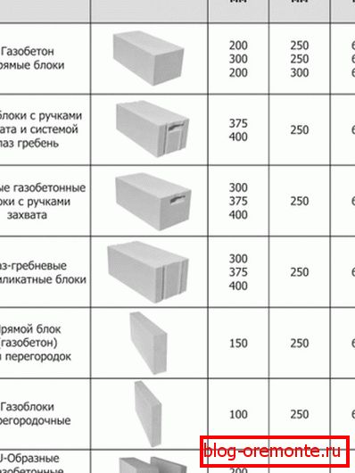 Знешні выгляд і габарыты модуляў Знешні выгляд і габарыты модуляў