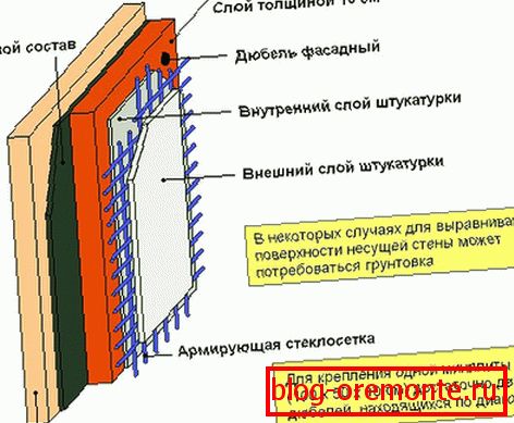 знешняя цеплаізаляцыя