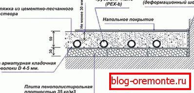 вадзяной падлогу схема монтажа