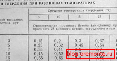 Вось такія лічбы і разлікі вы можаце выявіць у спецыялізаваных дакументах Вось такія лічбы і разлікі вы можаце выявіць у спецыялізаваных дакументах