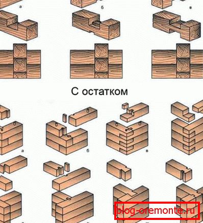 Ўсечка з бруса: з астаткам а) найпростая чаша ў полдерева, б) «у курдзюк», в) «у ахрып»; без астатку а, з) на карэнным Шыне, б, е) на устаўным Шыне, в) у полдерева, г) у касую лапу, д) полусковороднем, ж) сковороднем