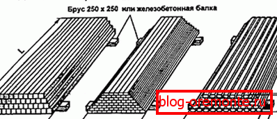 Дапаможны малюнак з наглядным прыкладам таго, як варта ўкладваць матэрыялы ўручную Дапаможны малюнак з наглядным прыкладам таго, як варта ўкладваць матэрыялы ўручную