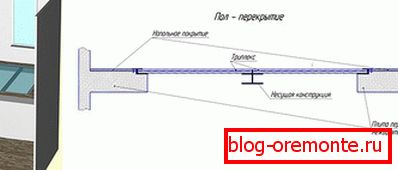 Замацаванне шкляных панэляў