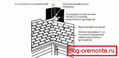 закрытая