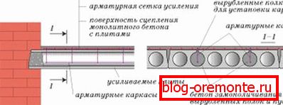 Запаўненне бетонам пустэч дазваляе выключыць яго зняцце Запаўненне бетонам пустэч дазваляе выключыць яго зняцце
