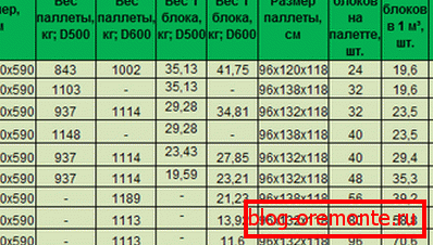 Тут вы можаце ўбачыць шмат карыснай інфармацыі аб стандартных памерах Тут вы можаце ўбачыць шмат карыснай інфармацыі аб стандартных памерах