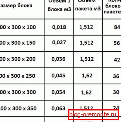 Тут вы зможаце знайсці шмат карыснай інфармацыі аб некаторых нестандартных мадэлях